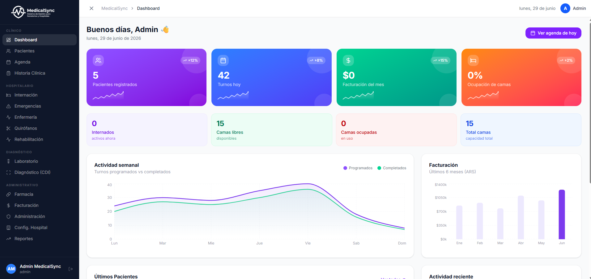 Dashboard MedicalSync